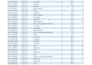 clean and prepare your sales data for analysis in excel or google sheets